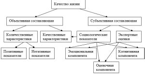 Влияние взаимоотношений на качество жизни