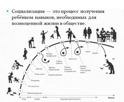 Влияние деятельности на развитие общества