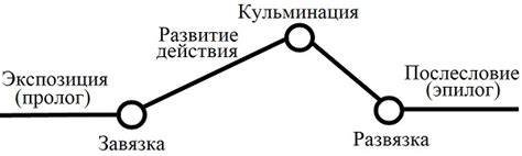 Влияние дубровского на развитие сюжета