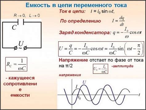 Влияние емкости и индуктивности на фазовый сдвиг