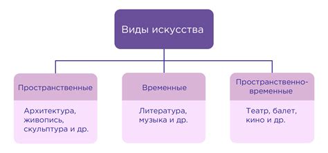 Влияние и значение искусства