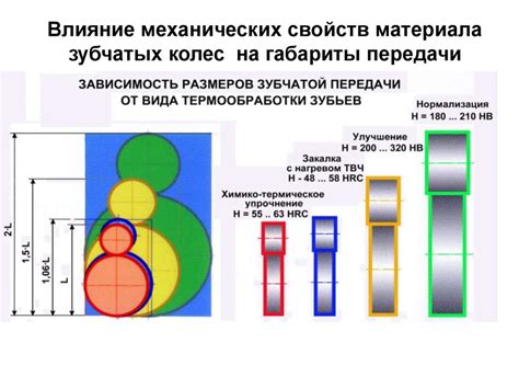 Влияние механических свойств на поведение материала