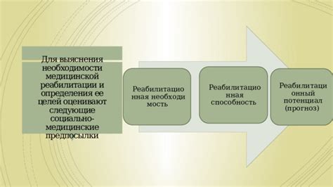 Влияние начального состояния пациента на реабилитационный прогноз