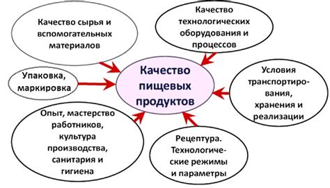 Влияние на качество взаимодействия