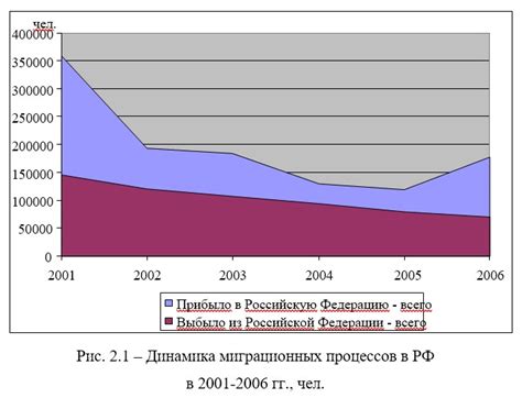 Влияние падения производства на экономику