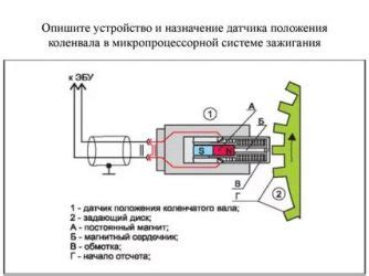 Влияние провернутого коленвала на работу двигателя