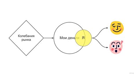 Влияние прозвища на настроение и самооценку