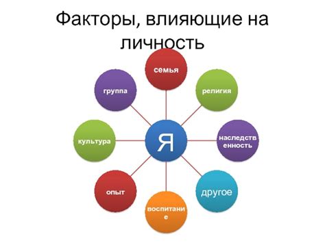 Влияние справедливости на развитие личности русского человека