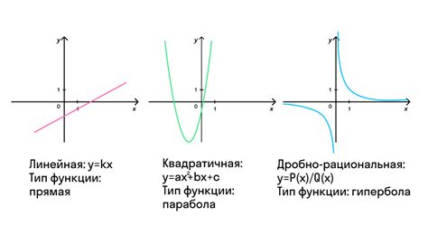 Влияние степени на рост и убывание