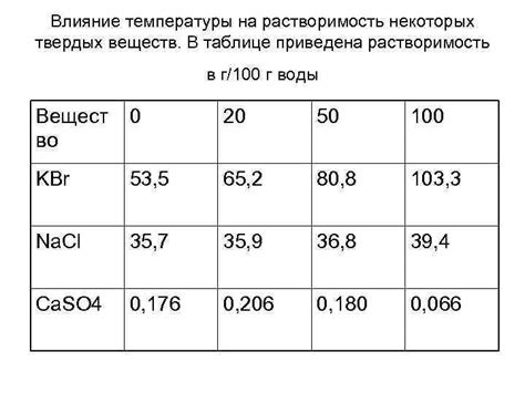 Влияние температуры на неограниченную растворимость