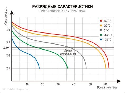 Влияние температуры на работу Webasto