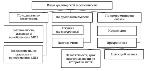 Влияние торговой кредиторской задолженности на финансовую составляющую...