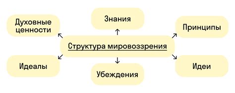 Влияние философии жизни на мировоззрение