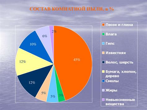 Влияние хлопка эко на здоровье человека