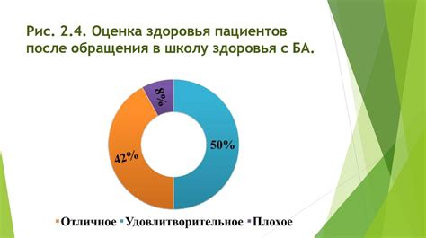 Влияние цветных карточек на психическое здоровье пациентов