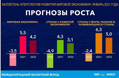 Влияние экономики на уровень благополучия