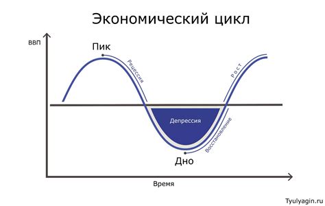 Влияние экономического роста