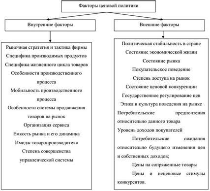 Влияние GPL на ценовую политику