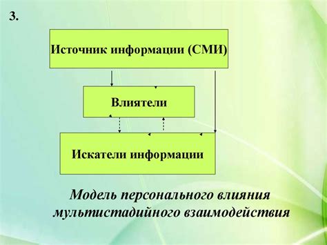 Внешние факторы, влияющие на изменение настроения девушки