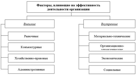 Внутренние и внешние факторы, способствующие сужению носовых ходов