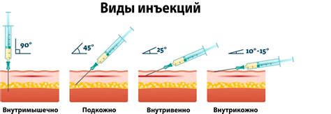 Внутримышечный укол: влияние на кровоток