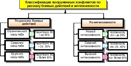 Военный конфликт: определение