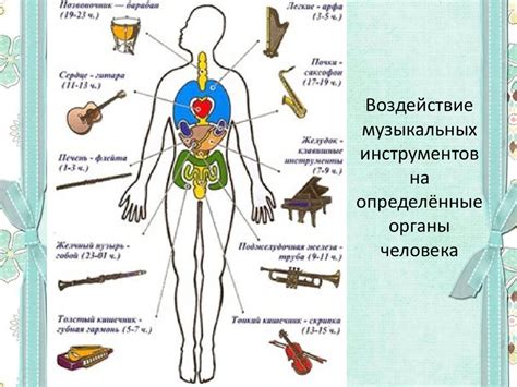 Воздействие поника на наш организм