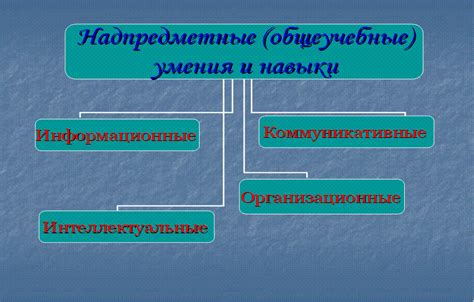 Возможности использования надпредметных проектов в различных предметах