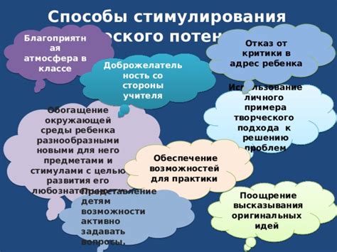 Возможности проявления творческого потенциала в рамках неформальной активности