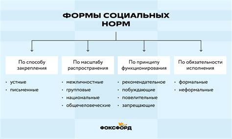 Возможность принятия и изменения социальных норм