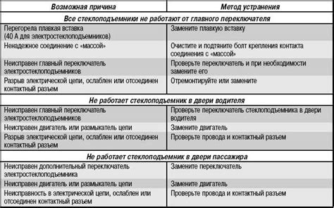 Возможные причины данного поведения