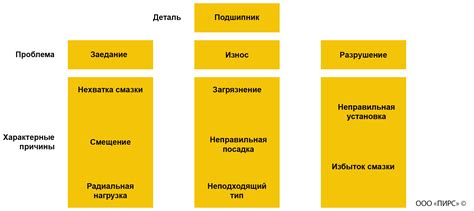 Возможные причины отказа поставщика