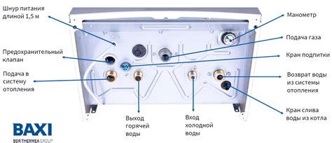 Возможные проблемы с котлом Бакси