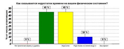 Вопрос о вашем самочувствии и физическом состоянии