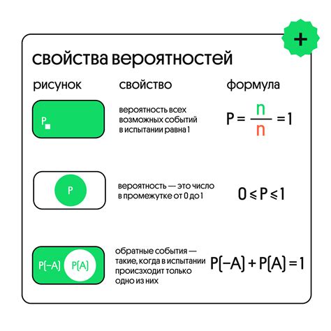 Восклицательный знак в теории вероятности