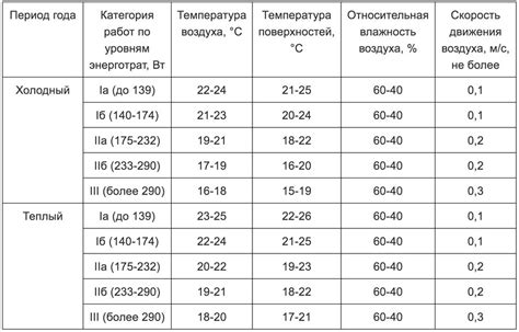 Время и температура бланширования айвы: оптимальные параметры