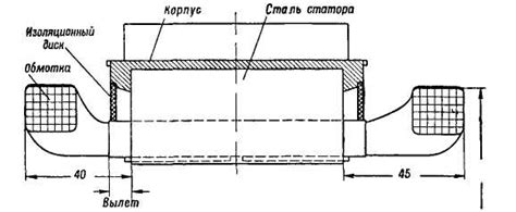 Всыпная обмотка - понятие и работа