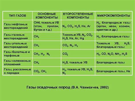 Второстепенные компоненты