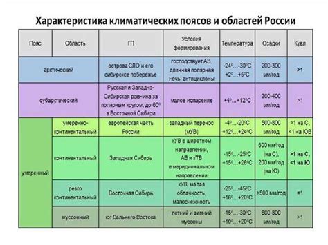 Выбор подвоя СК2 в зависимости от почвы и климата