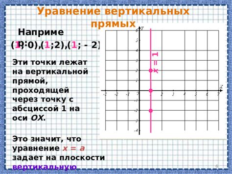 Выделение вертикальных прямых на графиках