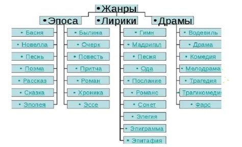 Высказывания из литературы и кино, связанные с выражением