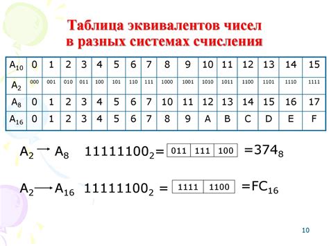 Вычисление десятичных эквивалентов в различных системах счисления