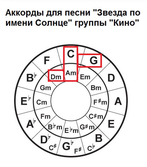 Гармония звуков