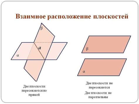 Геометрический смысл прямой пересечения плоскостей