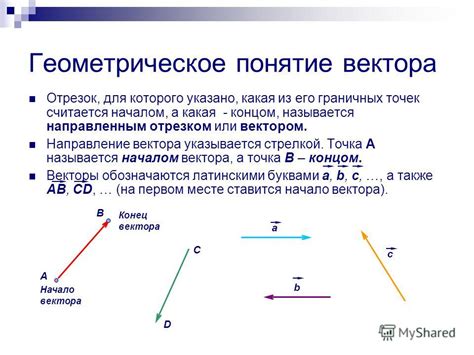 Геометрическое представление взаимной тройки векторов