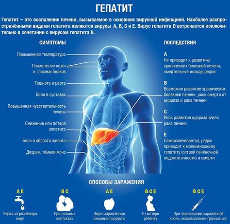 Гепатит