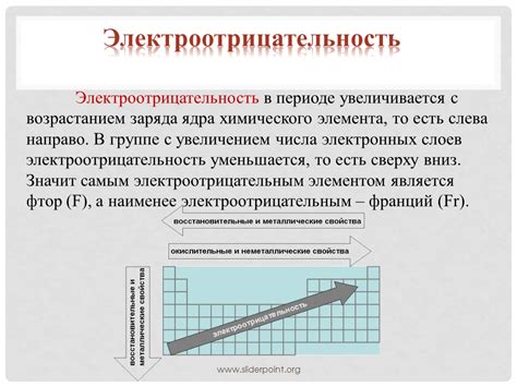 Гибридизация и уменьшение электроотрицательности