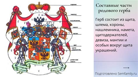 Главные элементы герба