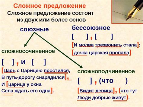 Главный признак равноправных частей сложного предложения