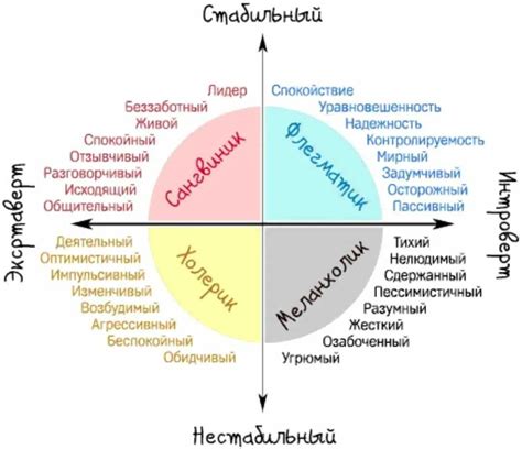 Горячий темперамент: основные черты и проявления